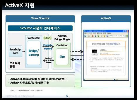 韓國(guó)人曾宣稱(chēng)開(kāi)發(fā)全兼容Windows 7的自主操作系統(tǒng)4464.png